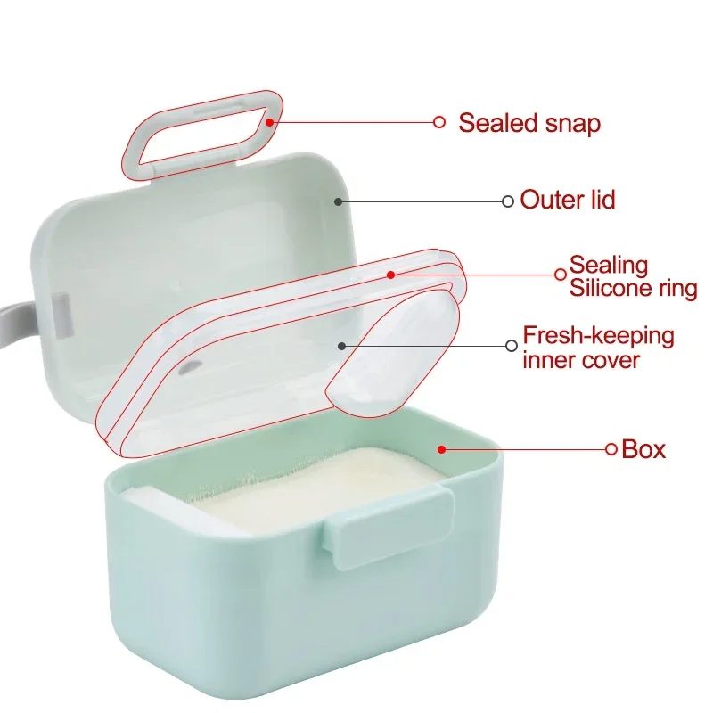 Tragbare Babynahrung-Aufbewahr – Food Storage For Baby Bewertung und Preis